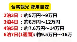 台湾観光　費用目安
